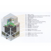 MD-D/S方形鋼制逆流冷卻塔