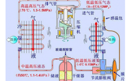 制冷自動(dòng)調(diào)節(jié)系統(tǒng)的常用術(shù)語(yǔ)有哪些?